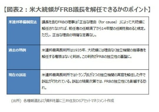 出所：各種報道を基に三井住友DSアセットマネジメント作成